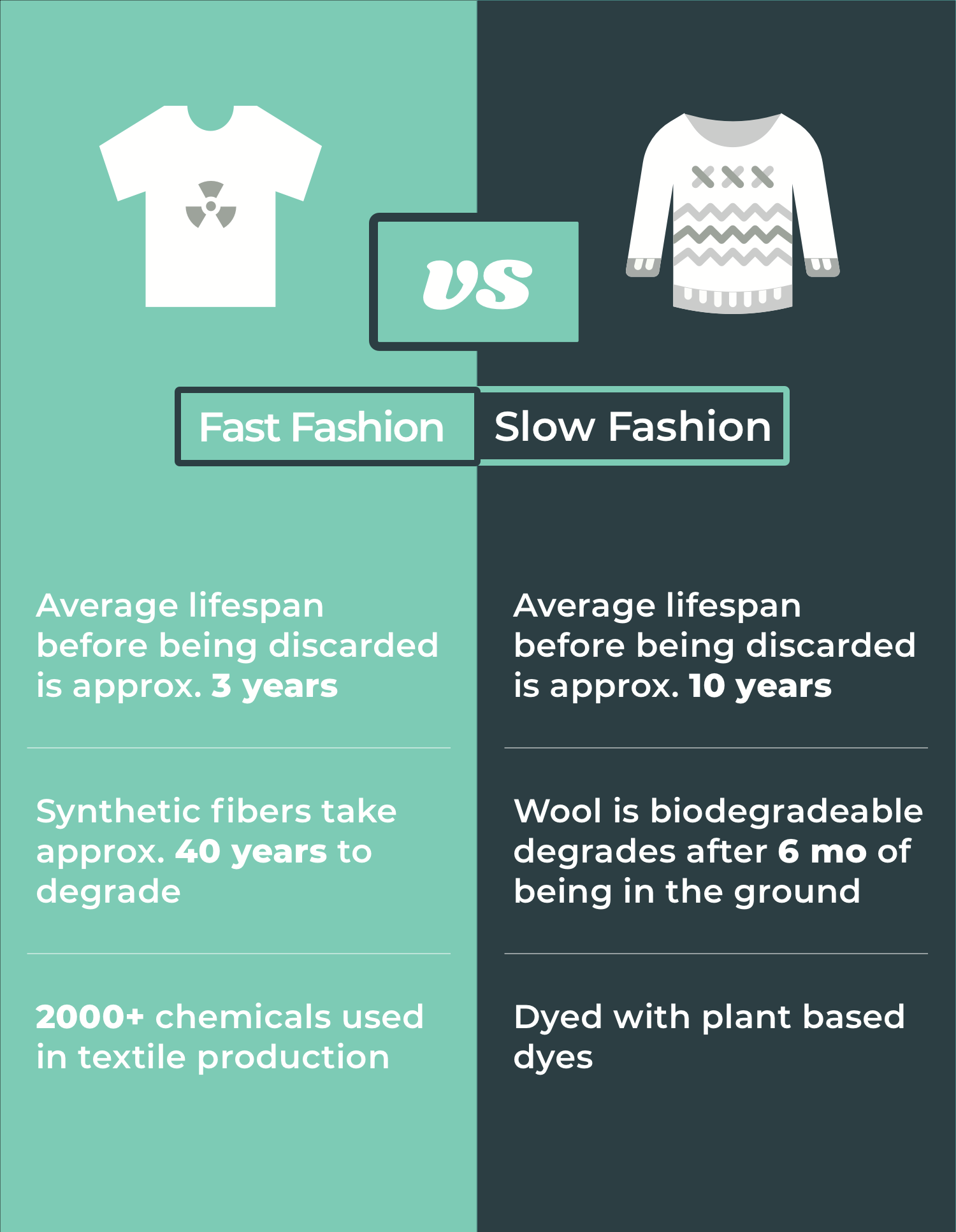 slow fashion fast fashion comparison